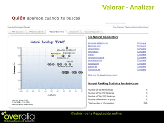 Gestiona la Reputación de tu Marca Online