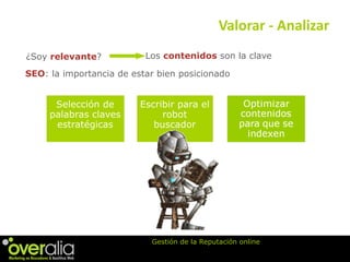 Gestiona la Reputación de tu Marca Online