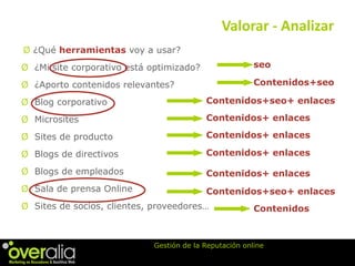 Gestiona la Reputación de tu Marca Online