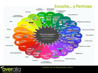 Gestiona la Reputación de tu Marca Online
