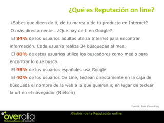 Gestiona la Reputación de tu Marca Online