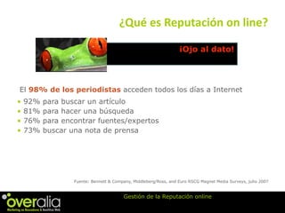 Gestiona la Reputación de tu Marca Online