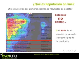 Gestiona la Reputación de tu Marca Online