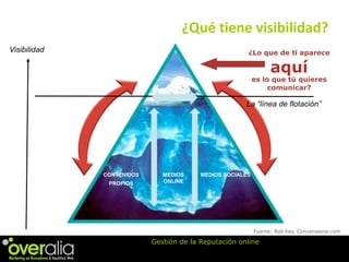 Gestiona la Reputación de tu Marca Online