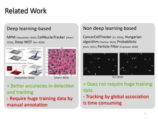 Non deep learning based
CancerCellTracker [Li+ 2010], Hungarian
algorithm [Tashita+ 2015], Probabilistic
[Huh+ 2011], Particle Filter [Fujimoto+ 2020]
+ Does not require huge training
data
- Tracking by global association
is time consuming
Deep learning-based
MPM [Hayashida+ 2020], CellNucleiTracker [Chen+
2019], Deep MOT [Xu+ 2020]
+ Better accuracies in detection
and tracking
- Require huge training data by
manual annotation
Related Work
3
[Hayashida+ 2020] [Chen+ 2019] [Li+ 2010]
 