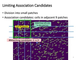 Limiting Association Candidates
• Division into small patches
• Association candidates: cells in adjacent 9 patches
8
Cell of interest
Matching cells are
in this patches
#Matching candidate: k <<N
 