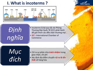 3
I. What is incoterms ?
• Incoterms là bộ quy tắc do Phòng
Thương Mại Quốc Tế (ICC) phát hành
để giải thích các điều kiện thương mại .
• ICC : International Chamber of
Commerce
Định
nghĩa
• Chỉ ra sự phân chia trách nhiệm trong
giao nhận, chi phí
• Xác định địa điểm chuyển rủi ro & tổn
thất về hàng hóa
Mục
đích
 