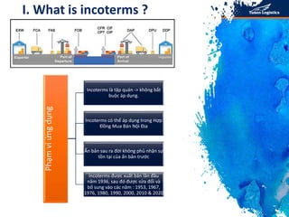 4
I. What is incoterms ?
Phạm
vi
ứng
dụng
Incoterms là tập quán -> không bắt
buộc áp dụng.
Incoterms có thể áp dụng trong Hợp
Đồng Mua Bán Nội Địa
Ấn bản sau ra đời không phủ nhận sự
tồn tại của ấn bản trước
Incoterms được xuất bản lần đầu
năm 1936, sau đó được sửa đổi và
bổ sung vào các năm : 1953, 1967,
1976, 1980, 1990, 2000, 2010 & 2020
 