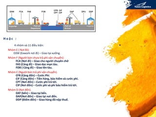 H o ặ c :
4 nhóm và 11 điều kiện:
Nhóm E ( Nơi Đi):
EXW (Exwork nơi đi) – Giao tại xưởng.
Nhóm F (Người bán chưa trả phí vận chuyển):
FCA (Nơi đi) – Giao cho người chuyên chở
FAS (Cảng đi) – Giao dọc mạn tàu.
FOB ( Cảng đi) – Giao lên tàu.
Nhóm C (Người bán trả phí vận chuyển).
CFR (Cảng đến) – Cước Phí.
CIF (Cảng đến) – Tiền hàng, bảo hiểm và cước phí.
CPT (Nơi đến) – Cước phí trả tới.
CIP (Nơi đến) – Cước phí và phí bảo hiểm trả tới.
Nhóm D (Nơi đến).
DAT (bến) – Giao tại bến.
DAP(Nơi đến) – Giao tại nơi đến.
DDP (Điểm đến) – Giao hàng đã nộp thuế.
6
 
