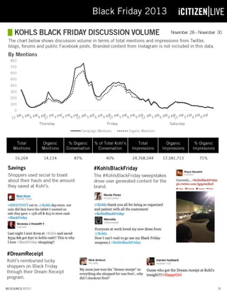 Black Friday 2013 Report