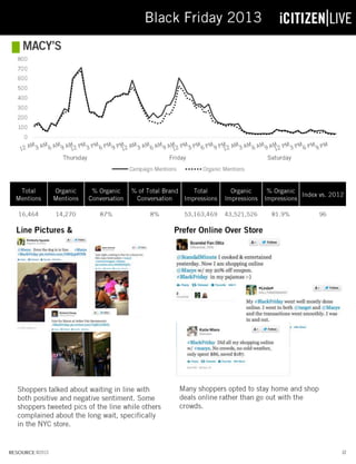 Black Friday 2013 Report