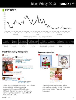 Black Friday 2013 Report