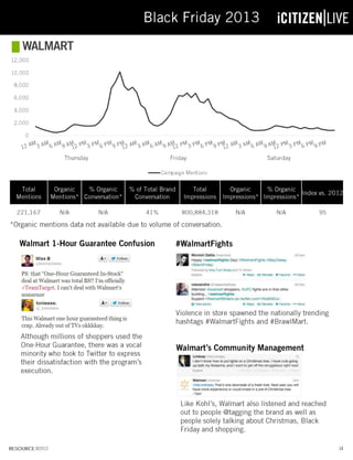 Black Friday 2013 Report