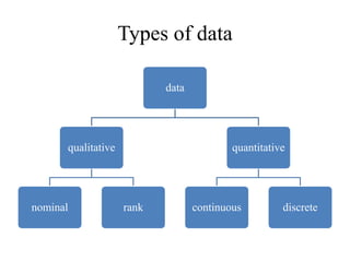 Overall concept of statistics | PPTX