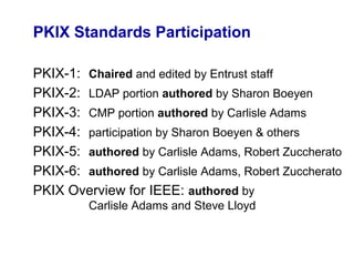PKIX Standards Participation

PKIX-1: Chaired and edited by Entrust staff
PKIX-2: LDAP portion authored by Sharon Boeyen
PKIX-3: CMP portion authored by Carlisle Adams
PKIX-4: participation by Sharon Boeyen & others
PKIX-5: authored by Carlisle Adams, Robert Zuccherato
PKIX-6: authored by Carlisle Adams, Robert Zuccherato
PKIX Overview for IEEE: authored by
         Carlisle Adams and Steve Lloyd
 