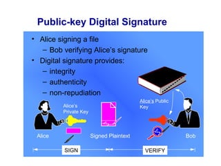 Public-key Digital Signature
• Alice signing a file
   – Bob verifying Alice’s signature
• Digital signature provides:
   – integrity
   – authenticity
   – non-repudiation
                                          Alice’s Public
         Alice’s                          Key
         Private Key



 Alice                 Signed Plaintext                    Bob

          SIGN                              VERIFY
 