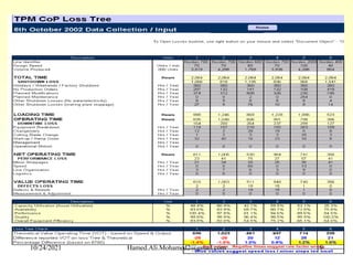 10/24/2021 Hamed.Ali.Mohamed2@gmail.com 19
 