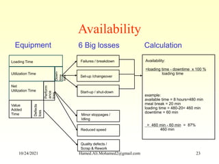 Loading Time
Utilization Time
Down-
time
loss
Perform
ance
loss
Value
Added
Time
Defects
loss
Net
Utilization Time
Equipment
Failures / breakdown
Set-up /changeover
Start-up / shut-down
Minor stoppages /
Idling
Reduced speed
Quality defects /
Scrap & Rework
6 Big losses
Availability:
=loading time - downtime x 100 %
loading time
example:
available time = 8 hours=480 min
meal break = 20 min
loading time = 480-20= 460 min
downtime = 60 min
= 460 min - 60 min = 87%
460 min
Calculation
Availability
10/24/2021 Hamed.Ali.Mohamed2@gmail.com 23
 