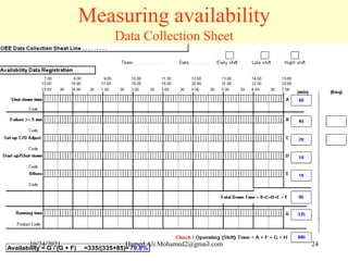 Measuring availability
Data Collection Sheet
Availability = G / (G + F) =335/(335+85)=79.8%
10/24/2021 Hamed.Ali.Mohamed2@gmail.com 24
 