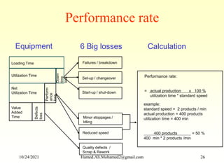 Performance rate:
= actual production x 100 %
utilization time * standard speed
example:
standard speed = 2 products / min
actual production = 400 products
utilization time = 400 min
400 products = 50 %
400 min * 2 products /min
Performance rate
Loading Time
Utilization Time
Down-
time
loss
Perform
ance
loss
Value
Added
Time
Defects
loss
Net
Utilization Time
Equipment
Failures / breakdown
Set-up / changeover
Start-up / shut-down
Minor stoppages /
Idling
Reduced speed
Quality defects /
Scrap & Rework
6 Big losses Calculation
10/24/2021 Hamed.Ali.Mohamed2@gmail.com 26
 