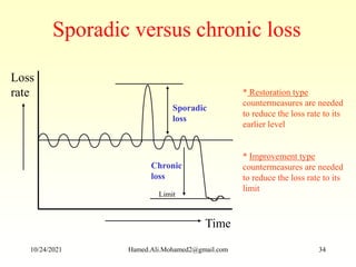 Loss
rate
Time
* Restoration type
countermeasures are needed
to reduce the loss rate to its
earlier level
* Improvement type
countermeasures are needed
to reduce the loss rate to its
limit
Sporadic
loss
Limit
Chronic
loss
Sporadic versus chronic loss
10/24/2021 Hamed.Ali.Mohamed2@gmail.com 34
 