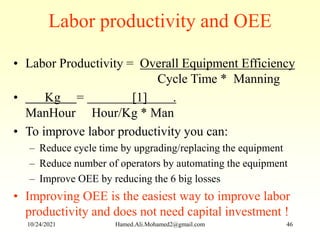 Labor productivity and OEE
• Labor Productivity = Overall Equipment Efficiency
Cycle Time * Manning
• Kg = [1] .
ManHour Hour/Kg * Man
• To improve labor productivity you can:
– Reduce cycle time by upgrading/replacing the equipment
– Reduce number of operators by automating the equipment
– Improve OEE by reducing the 6 big losses
• Improving OEE is the easiest way to improve labor
productivity and does not need capital investment !
10/24/2021 Hamed.Ali.Mohamed2@gmail.com 46
 