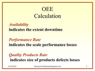 Availability
indicates the extent downtime
Performance Rate
indicates the scale performance losses
Quality Products Rate
indicates size of products defects losses
OEE
Calculation
10/24/2021 Hamed.Ali.Mohamed2@gmail.com 5
 