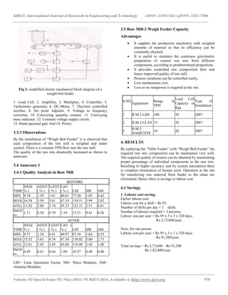 IJRET: International Journal of Research in Engineering and Technology eISSN: 2319-1163 | pISSN: 2321-7308 
__________________________________________________________________________________________ 
Volume: 03 Special Issue: 03 | May-2014 | NCRIET-2014, Available @ http://www.ijret.org 970 
Fig 2: simplified electro mechanical block diagram of a weight belt feeder 1. Load Cell, 2. Amplifier, 3. Multiplier, 4. Controller, 5. Tachometer generator, 6. DC-Motor, 7. Thyristor controlled rectifier, 8. Set point Adjuster, 9. Voltage to frequency converter, 10. Conveying quantity counter, 11. Conveying mass indicator, 12. Constant voltage supply circuit, 13. Hand operated gate And 14. Power. 3.3.3 Observations By the installation of “Weigh Belt Feeder” it is observed that each composition of the raw mill is weighed and under control. There is a constant TPH flow into the raw mill. The quality of the raw mix drastically increased as shown in annexure. 3.4 Annexure 1 3.4.1 Quality Analysis in Raw Mill 
LSF= Lime Saturation Factor, SM= Silica Modulus, AM= Alumina Modulus. 
3.5 Raw Mill-2 Weigh Feeder Capacity 
Advantages 
 It supplies the production machinery with weighed amounts of material so that its efficiency can be constantly checked. 
 It is useful to maintain the continuos gravimetric preparation of cement raw mix from different components, according to predetermined proportions. 
 It provides controlled raw composition flow and hence improved quality of raw mill. 
 Process variations can be controlled easily. 
 Low maintenance cost. 
 Less or no manpower is required at the site. 
4. RESULTS By replacing the “Table Feeder” with “Weigh Belt Feeder” the required raw mix composition can be maintained very well. The required quality of cement can be obtained by maintaining proper percentage of individual components in the raw mix. Resulting in higher accuracy and by system automation there is complete elimination of human error. Operators at the site for transferring raw material from feeder to the chute are eliminated. Hence there is savings in labour cost. 4.1 Savings 1. Labour cost saving: Earlier labour cost: Labour cost for a shift = Rs 95. Number of shifts per day = 3 shifts. Number of labours required = 3 persons. Labour cost per year = Rs 95 x 3 x 3 x 320 days. Rs 2,73,600/year. Now, for one person Labour cost per year = Rs 95 x 3 x 1 x 320 days. Rs 91,200/year. Total savings = Rs 2,73,600 – Rs 91,200 Rs 1,82,400/year. 
BEFFORE 
TIME 
SiO2( % ) 
Al2O3( % ) 
Fe2O3 ( % ) 
CaO ( % ) 
LSF 
SM 
AM 
MIN. 
9.74 
1.39 
1.01 
40.81 
77.20 
1.65 
0.42 
MAX. 
16.58 
3.59 
5.01 
47.19 
154.51 
3.99 
2.02 
AVG. 
11.82 
2.08 
2.74 
45.23 
122.31 
2.51 
0.81 
Std.Dev. 
1.11 
0.34 
0.70 
1.16 
13.51 
0.41 
0.26 
AFTER 
TIME 
SiO2( % ) 
Al2O3( % ) 
Fe2O3 ( % ) 
CaO ( % ) 
LSF 
SM 
AM 
MIN. 
9.37 
1.29 
0.81 
40.97 
87.18 
1.64 
0.53 
MAX. 
15.52 
3.83 
4.78 
47.54 
158.02 
5.00 
2.73 
AVG. 
12.01 
2.45 
2.45 
45.06 
118.08 
2.45 
1.00 
Std.Dev. 
0.89 
0.41 
0.64 
1.09 
10.57 
0.48 
0.40 
S.NO. 
Equipment 
Range in TPH 
Load Cell Capacity in Kgs 
Year of Installation 
1 
R.M.2 LSH 
100 
50 
2007 
2 
R.M.2 CLAY 
15 
20 
2007 
3 
R.M.2 HAMETITE 
10 
20 
2007  