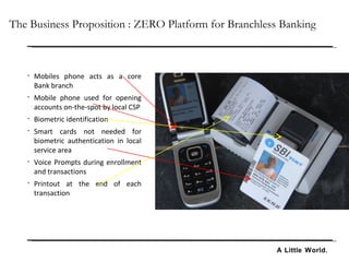 Branchless banking | PPT