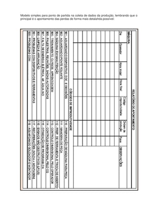 Modelo simples para ponto de partida na coleta de dados da produção, lembrando que o
principal é o apontamento das perdas de forma mais detalahda possível:
 