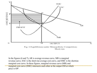In the figures (6 and 7), AR is average revenue curve, MR is marginal
revenue curve, SAC is the short-run average cost curve, and SMC is the shortrun
marginal cost curve. In these figures, marginal revenue curve (MR) and
marginal cost curve (SMC) intersects each other at the output OM at which
price is OP’.
 