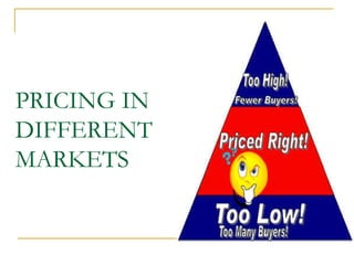 PRICING IN
DIFFERENT
MARKETS
 