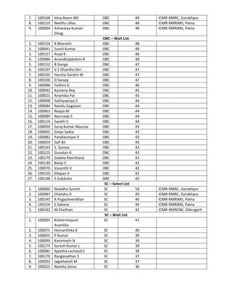 7. 100168 Hina Reem MS OBC 49 ICMR-RMRC, Gorakhpur
8. 100119 Neethu Ullas OBC 48 ICMR-RMRIMS, Patna
9. 100004 Ashwarya Kumari
Sihag
OBC 48 ICMR-RMRIMS, Patna
OBC – Wait List
1. 100124 R Bharathi OBC 48
2. 100041 Sumit Kumar OBC 48
3. 100137 Anjal K OBC 48
4. 100086 Anandhalakshmi R OBC 48
5. 100152 B Ganga OBC 47
6. 100107 V S Dhaniha Shri OBC 47
7. 100105 Harsha Vardini M OBC 47
8. 100100 D Sanjay OBC 47
9. 100088 Yazhini G OBC 46
10. 100042 Kareena Roy OBC 45
11. 100021 Anamika Pal OBC 45
12. 100098 Sathiyapriya S OBC 44
13. 100084 Nandu Gaganan OBC 44
14. 100063 Naajia M OBC 44
15. 100089 Narmada S OBC 44
16. 100114 Swathi S OBC 44
17. 100050 Suraj Kumar Maurya OBC 43
18. 100001 Zimpi Saikia OBC 43
19. 100082 Pandiaranjan P OBC 43
20. 100024 Saif Ali OBC 43
21. 100143 S. Soniea OBC 43
22. 100125 Gunalan A OBC 43
23. 100179 Gedela Keerthana OBC 43
24. 100130 Balaji S OBC 42
25. 100070 Vasanthi V OBC 42
26. 100120 Ellapan V OBC 42
27. 100148 S Subiksha OBC 42
SC – Select List
1. 100060 Nivedha Suresh SC 54 ICMR-RMRC, Gorakhpur
2. 100087 Chandru K SC 49 ICMR-RMRC, Gorakhpur
3. 100145 A Pugazhvendhan SC 46 ICMR-RMRIMS, Patna
4. 100154 S Sahana SC 44 ICMR-RMRIMS, Patna
5. 100142 M Chethan SC 42 ICMR-RMRCNE, Dibrugarh
SC – Wait List
1. 100005 Kshetrimayum
Avantika
SC 41
2. 100071 Hemanthika K SC 40
3. 100055 P Kumar SC 39
4. 100099 Kanimozhi N SC 39
5. 100173 Suresh Kumar L SC 39
6. 100085 Ajeetha Lachaud S SC 38
7. 100170 Ranganathan S SC 37
8. 100092 Jagatheesh M SC 37
9. 100025 Namita Zeina SC 36
 