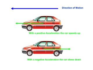 Direction of Motion
With a positive Acceleration the car speeds up
With a negative Acceleration the car slows down
 