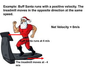 Buff Santa runs at 4 m/s
The treadmill moves at - 4
m/s
Example: Buff Santa runs with a positive velocity. The
treadmill moves in the opposite direction at the same
speed.
Net Velocity = 0m/s
 