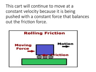 This cart will continue to move at a
constant velocity because it is being
pushed with a constant force that balances
out the friction force.
 