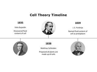 Overall Natural Science-1.pptxjsjsbaksnsbksjsbsjs