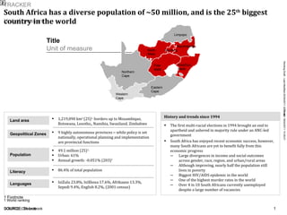 South Africa has a diverse population of ~50 million, and is the 25 th  biggest country in the world   2 SOURCE: CIA factbook ,[object Object],Geopolitical Zones ,[object Object],[object Object],[object Object],Population History and trends since 1994 ,[object Object],[object Object],[object Object],[object Object],[object Object],[object Object],[object Object],[object Object],Languages ,[object Object],Literacy 1 World ranking ,[object Object],Land area KwaZulu-Natal Eastern Cape Free state North West Gauteng Mpumalanga Limpopo Northern Cape Western Cape 