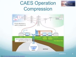 CAES Operation
Compression
20/08/2013 4
Source: http://www.ridgeenergystorage.com/caes_overview.htm
 