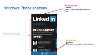 Windows Phone anatomy
#1 Status Bar
Contains
Battery Charge, Network Connections,
Time
#3 Content Display
#4 App bar
Contains
Most common app tasks as icon buttons
 