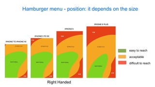 easy to reach
difficult to reach
acceptable
Hamburger menu - position: it depends on the size
Right Handed
 