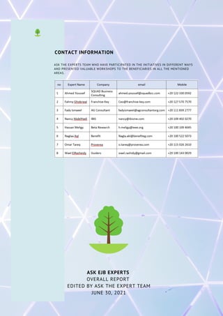 ASK EJB EXPERTS
OVERALL REPORT
EDITED BY ASK THE EXPERT TEAM
JUNE 30, 2021
ASK THE EXPERTS TEAM WHO HAVE PARTICIPATED IN THE INITIATIVES IN DIFFERENT WAYS
AND PRESENTED VALUABLE WORKSHOPS TO THE BENEFICIARIES IN ALL THE MENTIONED
AREAS.
CONTACT INFORMATION
 