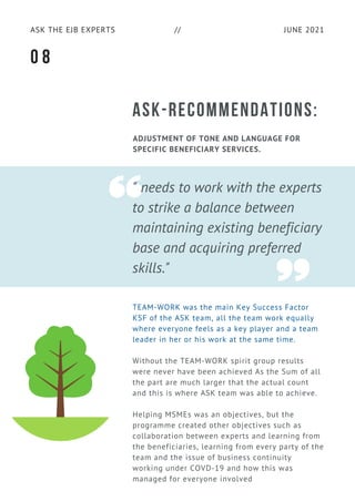 " needs to work with the experts
to strike a balance between
maintaining existing beneficiary
base and acquiring preferred
skills."
ASK-RECOMMENDATIONS:
ADJUSTMENT OF TONE AND LANGUAGE FOR
SPECIFIC BENEFICIARY SERVICES.
TEAM-WORK was the main Key Success Factor
KSF of the ASK team, all the team work equally
where everyone feels as a key player and a team
leader in her or his work at the same time.
Without the TEAM-WORK spirit group results
were never have been achieved As the Sum of all
the part are much larger that the actual count
and this is where ASK team was able to achieve.
Helping MSMEs was an objectives, but the
programme created other objectives such as
collaboration between experts and learning from
the beneficiaries, learning from every party of the
team and the issue of business continuity
working under COVD-19 and how this was
managed for everyone involved
JUNE 2021
ASK THE EJB EXPERTS //
0 8
 