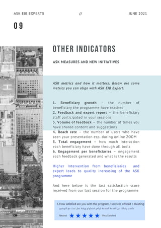 OTHER INDICATORS
ASK MEASURES AND NEW INITIATIVES
ASK metrics and how it matters. Below are some
metrics you can align with ASK EJB Expert:
1. Beneficiary growth – the number of
beneficiary the programme have reached
2. Feedback and expert report – the beneficiary
staff participated in your sessions
3. Volume of feedback – the number of times you
have shared content and suggestions
4. Reach rate – the number of users who have
seen your presentation esp. during online ZOOM
5. Total engagement – how much interaction
each beneficiary have done through all tools
6. Engagement per beneficiaries – engagement
each feedback generated and what is the results
Higher Intervention from beneficiaries and
expert leads to quality increasing of the ASK
programme
And here below is the last satisfaction score
received from our last session for the programme
JUNE 2021
ASK EJB EXPERTS //
0 9
 
