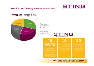 STING´s own funding sources (until dec 2009)
 