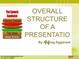 OVERALL
STRUCTURE
OF A
PRESENTATIO
NBy Anurag Aggarwal
www.anuragaggarwal.com
+91-9971776852
Ques. & Ans.
 
