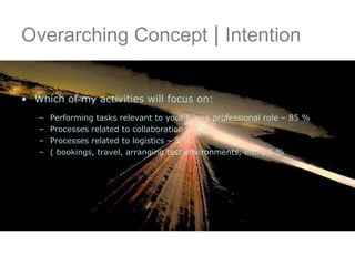 Overarching Concept  |  Intention Which of my activities will focus on: Performing tasks relevant to your future professional role – 85 % Processes related to collaboration – 5 % Processes related to logistics – 5 % ( bookings, travel, arranging test environments, etc. ) 5 % 