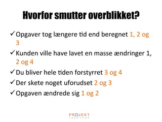 Hvorfor smutter overblikket?
ü Opgaver	
 tog	
 længere	
 ;d	
 end	
 beregnet	
 1,	
 2	
 og	
 
3	
 
ü Kunden	
 ville	
 have	
 lavet	
 en	
 masse	
 ændringer	
 1,	
 
2	
 og	
 4	
 
ü Du	
 bliver	
 hele	
 ;den	
 forstyrret	
 3	
 og	
 4	
 
ü Der	
 skete	
 noget	
 uforudset	
 2	
 og	
 3	
 
ü Opgaven	
 ændrede	
 sig	
 1	
 og	
 2	
 
 