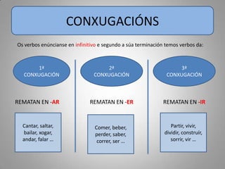 CONXUGACIÓNS
Os verbos enúncianse en infinitivo e segundo a súa terminación temos verbos da:



       1ª                 ...