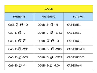 O verbo galego. Morfoloxía. Verbos irregulares